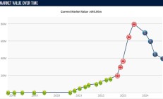 爱游戏APP下载:穆阿尼9500万欧转会费加盟巴黎，最新身价4000万欧