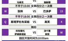 爱游戏官网:2024中国网球公开赛赛程直播时间表10月3日 中网今天比赛对阵名单