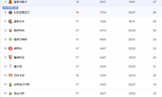 爱游戏体育:2024-2025赛季西甲积分排行榜最新情况